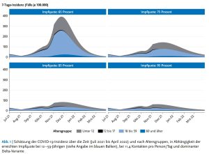 Grafik: <a href="https://www.rki.de/DE/Content/Infekt/EpidBull/Archiv/2021/Ausgaben/27_21.pdf?__blob=publicationFile">Robert-Koch-Institut</a>